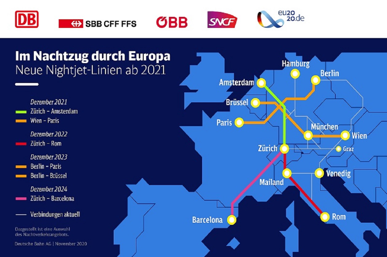 V Evropě vzniká nová síť nočních vlaků